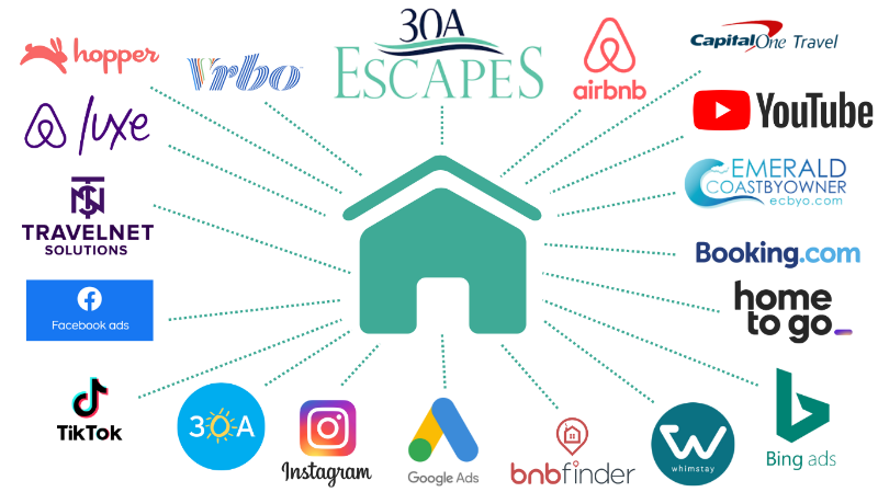 30A Escapes Property Management Service Marketing Channels